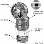 SOLAR ELECTRIC RECHARGEABLE MULTIFUNCTIONAL INDOOR / CAMPING LIGHT WITH FOLDABLE FAN & FLASHLIGHT - Image 5